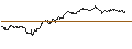 Intraday Chart für OPEN END TURBO PUT-OPTIONSSCHEIN MIT SL - INFINEON TECHNOLOGIES