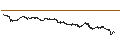 Intraday Chart für OPEN END-TURBO-OPTIONSSCHEIN - HUGO BOSS