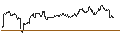 Grafico intraday di MINI FUTURE SHORT - NZD/USD