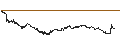 Intraday Chart für UNLIMITED TURBO BULL - VINCI