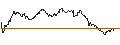 Intraday-grafiek van UNLIMITED TURBO SHORT - GBP/USD