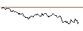 Intraday Chart für OPEN END TURBO BULL OPTIONSSCHEIN - ARCELORMITTAL