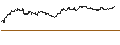 Intraday chart for OPEN END TURBO PUT-OPTIONSSCHEIN MIT SL - KRAFT HEINZ