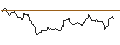 Gráfico intradía de OPEN END TURBO BULL OPTIONSSCHEIN - CAPGEMINI