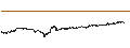 Intraday chart for Cardano (ADA/USD)