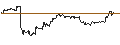 Gráfico intradía de TURBO UNLIMITED SHORT- OPTIONSSCHEIN OHNE STOPP-LOSS-LEVEL - LENZING