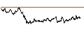 Gráfico intradía de CONSTANT LEVERAGE LONG - DAX
