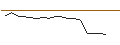 Grafico intraday di OPEN END TURBO CALL-OPTIONSSCHEIN MIT SL - GSK PLC