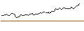 Intraday Chart für PUT - SPRINTER OPEN END - STARBUCKS