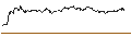 Grafico intraday di TURBO UNLIMITED SHORT- OPTIONSSCHEIN OHNE STOPP-LOSS-LEVEL - PORSCHE AUTOMOBIL
