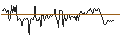 Intraday Chart für CGrowth Capital, Inc.