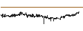 Intraday Chart für Kimberly-Clark de México, S. A. B. de C. V.