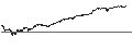 Grafico intraday di Spectral Capital Corporation