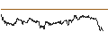 Intraday Chart für SPRINTER LONG - ARCADIS