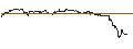 Intraday Chart für OPEN END TURBO PUT-OPTIONSSCHEIN MIT SL - INTEL CORP