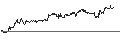 Intraday Chart für TURBO UNLIMITED SHORT- OPTIONSSCHEIN OHNE STOPP-LOSS-LEVEL - KLOECKNER & CO.