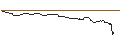 Intraday-grafiek van OPEN END TURBO BULL OPTIONSSCHEIN - HUGO BOSS