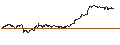 Intraday Chart für OPEN END TURBO PUT-OPTIONSSCHEIN MIT SL - WIENERBERGER
