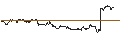 Gráfico intradía de TURBO UNLIMITED SHORT- OPTIONSSCHEIN OHNE STOPP-LOSS-LEVEL - HENNES & MAURITZ B