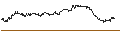 Intraday Chart für OPEN END TURBO PUT-OPTIONSSCHEIN MIT SL - NORDEX