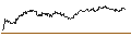 Intraday-grafiek van TURBO UNLIMITED SHORT- OPTIONSSCHEIN OHNE STOPP-LOSS-LEVEL - KRAFT HEINZ