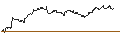 Gráfico intradía de TURBO UNLIMITED SHORT- OPTIONSSCHEIN OHNE STOPP-LOSS-LEVEL - KRAFT HEINZ