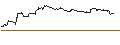 Intraday-grafiek van TURBO UNLIMITED SHORT- OPTIONSSCHEIN OHNE STOPP-LOSS-LEVEL - WFD UNIBAIL RODAMCO
