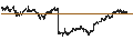 Intraday chart for Simplify Volatility Premium ETF - USD