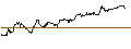 Grafico intraday di TURBO UNLIMITED SHORT- OPTIONSSCHEIN OHNE STOPP-LOSS-LEVEL - CECONOMY