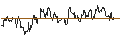Intraday Chart für OPEN END TURBO PUT-OPTIONSSCHEIN MIT SL - TEXAS INSTRUMENTS