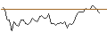 Intraday Chart für BONUS-ZERTIFIKAT CAP - EURO STOXX 50/GOLD