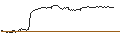 Intraday-grafiek van TURBO UNLIMITED SHORT- OPTIONSSCHEIN OHNE STOPP-LOSS-LEVEL - CARL ZEISS MEDITEC