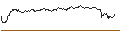 Intraday-grafiek van TURBO UNLIMITED SHORT- OPTIONSSCHEIN OHNE STOPP-LOSS-LEVEL - STROEER SE & CO