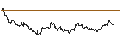 Intraday Chart für MINI FUTURE SHORT - EUR/HUF