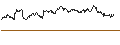 Intraday Chart für OPEN END TURBO PUT-OPTIONSSCHEIN MIT SL - LEG IMMOBILIEN