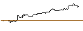 Intraday Chart für FAKTOR-OPTIONSSCHEIN - INTUIT