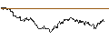 Intraday Chart für MINI SHORT - NASDAQ 100