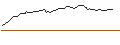 Intraday chart for PUT - SPRINTER OPEN END - BIONTECH ADR