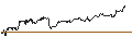 Grafico intraday di TURBO UNLIMITED SHORT- OPTIONSSCHEIN OHNE STOPP-LOSS-LEVEL - STARBUCKS