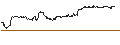 Intraday-grafiek van TURBO UNLIMITED SHORT- OPTIONSSCHEIN OHNE STOPP-LOSS-LEVEL - DANAHER
