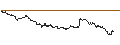 Intraday Chart für OPEN END TURBO CALL WARRANT - ANHEUSER-BUSCH INBEV
