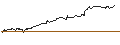 Intraday Chart für FAKTOR-OPTIONSSCHEIN - SOLAREDGE TECH