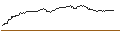 Intraday Chart für OPEN END-TURBO-OPTIONSSCHEIN - BIONTECH ADR