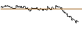 Graphique intraday de TURBO UNLIMITED SHORT- OPTIONSSCHEIN OHNE STOPP-LOSS-LEVEL - HUNT (J.B.) TRANSPORT SVCS