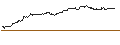 Intraday Chart für FAKTOR-OPTIONSSCHEIN - BIONTECH ADR