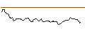 Intraday Chart für LONG MINI FUTURE WARRANT - MDAX