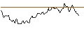Intraday Chart für LONG MINI FUTURE WARRANT - PLATINUM