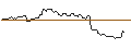 Intraday Chart für FAKTOR OPTIONSSCHEIN - CARNIVAL
