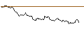 Intraday Chart für OPEN END TURBO OPTIONSSCHEIN SHORT - MICROSOFT