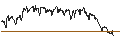 Intraday Chart für OPEN END TURBO BEAR - DEUTSCHE POST
